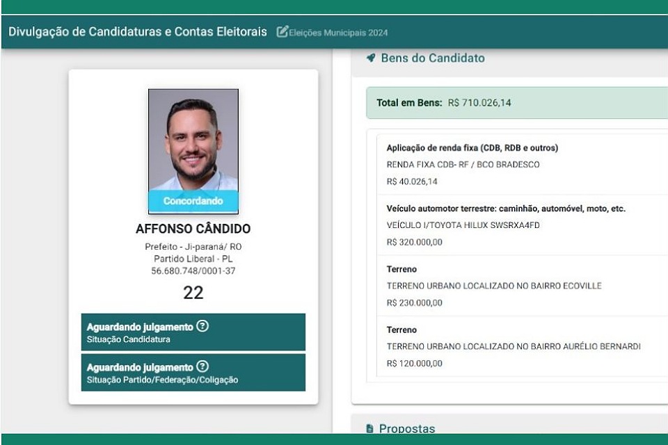 Candidato a Prefeito de Ji-Paraná, Affonso Cândido do PL declara patrimônio de quase R$ 800 Mil