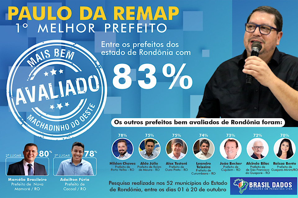 Paulo da Remap é o prefeito mais bem avaliado de Rondônia