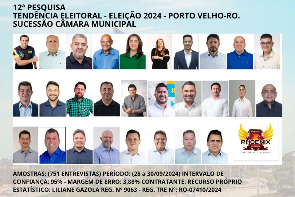 Confira a última pesquisa de intenção de votos para candidatos a vereador de Porto Velho