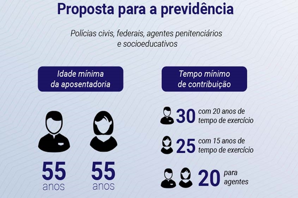 Entenda a reforma: Como fica a aposentadoria dos policiais civis, federais e agentes penitenciários?