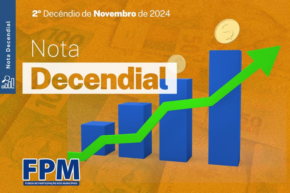  Prefeituras rondonienses recebem FPM com retração de 9% no 2º decêndio do mês