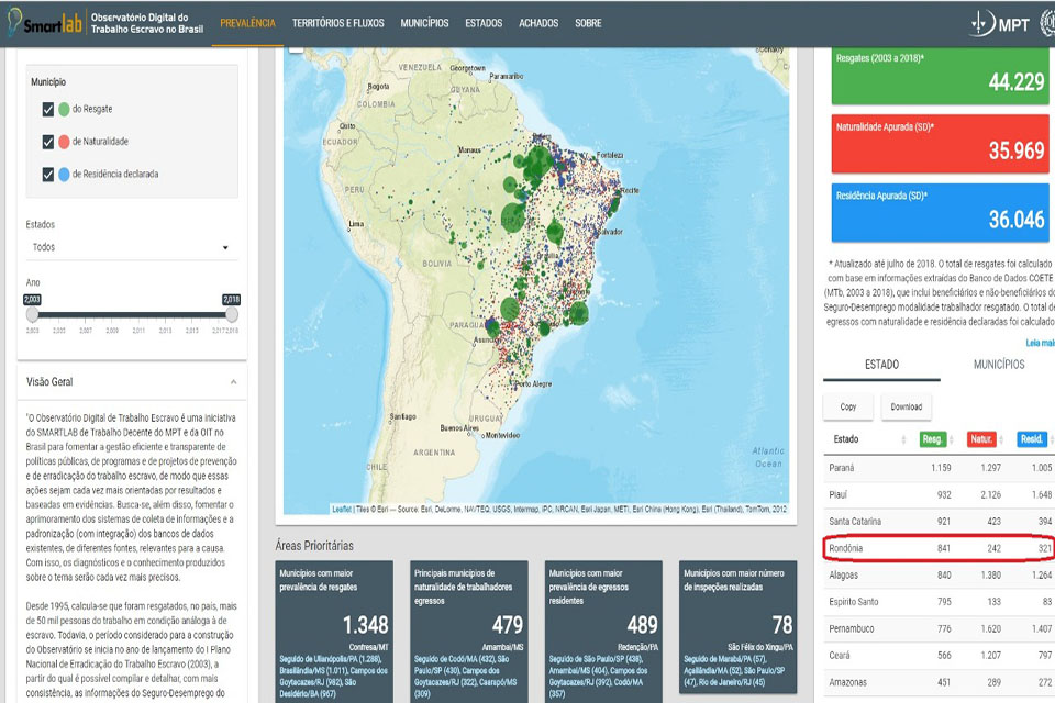 Ministério atualiza lista do trabalho escravo em Rondônia