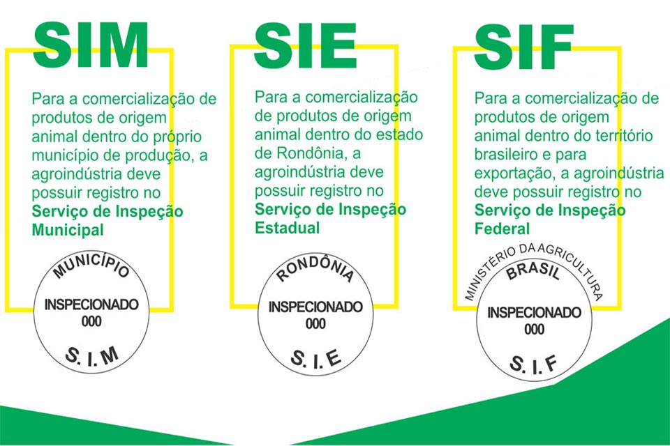 Governo cria o Sistema Unificado Estadual de Sanidade Agroindustrial Familiar, Artesanal e de Pequeno Porte