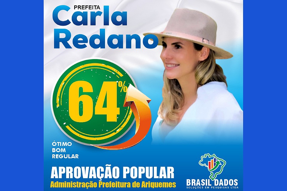 Aprovação da administração de Carla Redano é de 64%