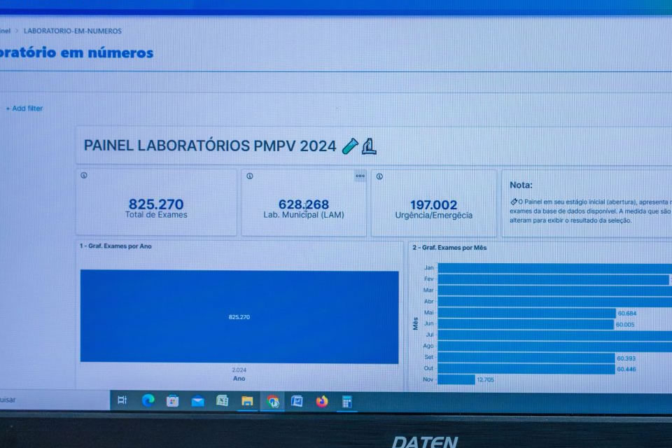 Prefeitura inova sistema informatizado de saúde com cerca de 5 milhões de exames disponibilizados à população