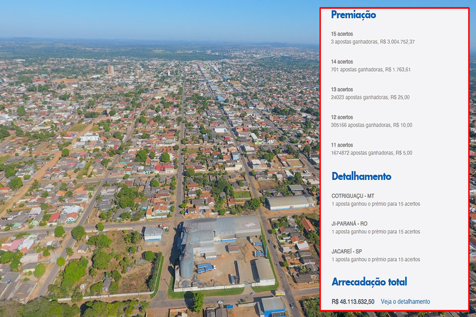 Apostador de Ji-Paraná leva mais de R$ 3 milhões da Lotofácil