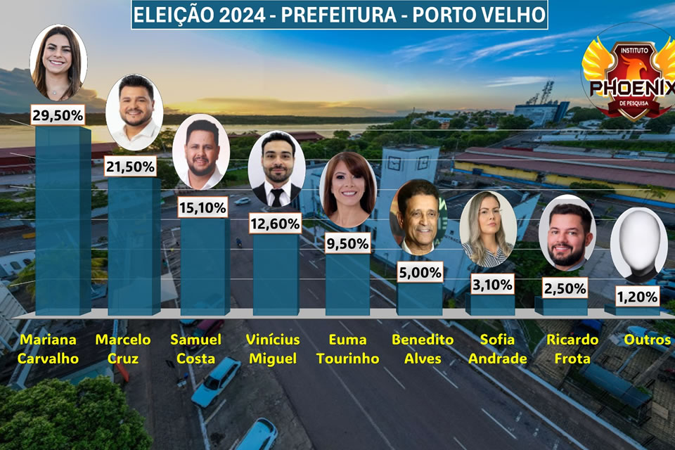 Phoenix aponta Mariana Carvalho, Marcelo Cruz e Samuel Costa na dianteira rumo a PMPV